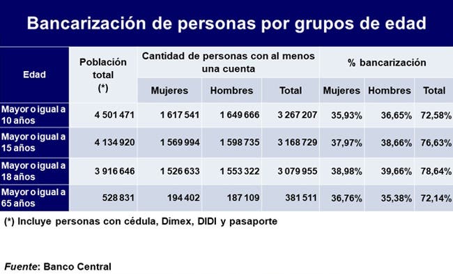 cuadro con datos banco central