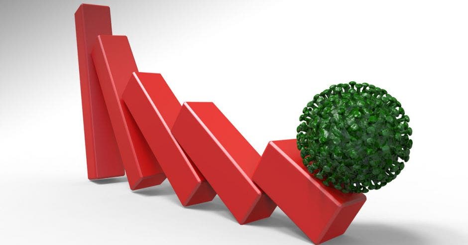 Coronavirus economía