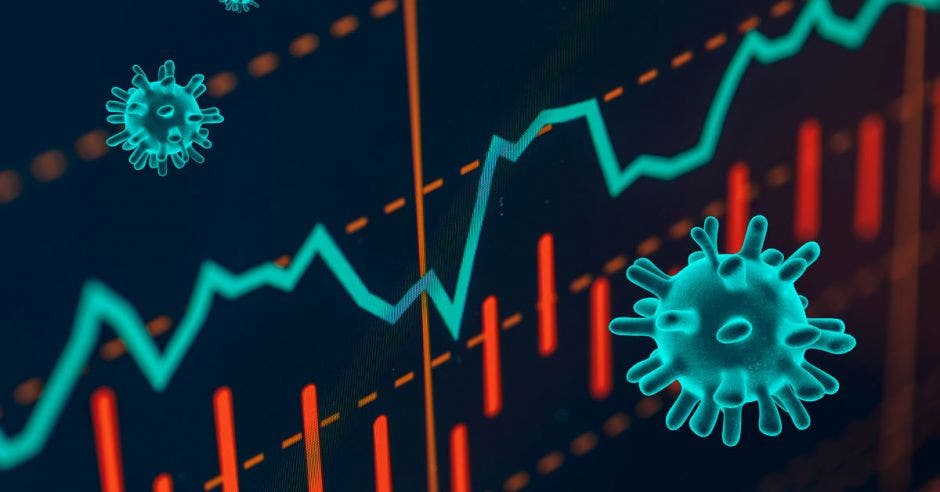 Coronavirus y un gráfico