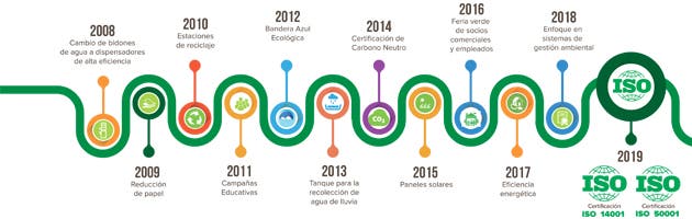 Un diagrama de flujo