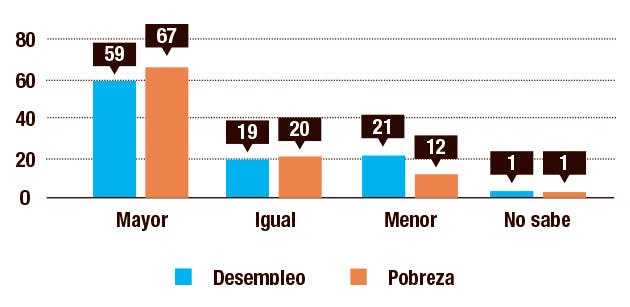 Desempleo