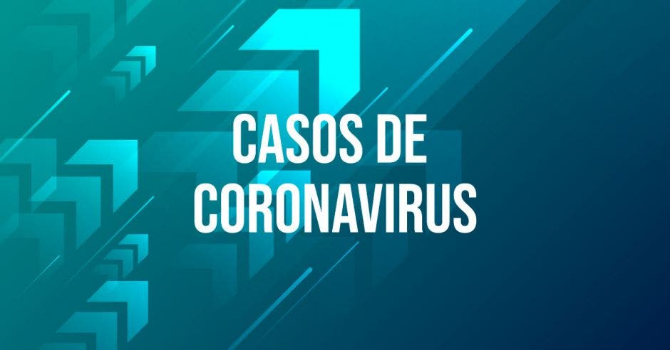 Casos Coronavirus