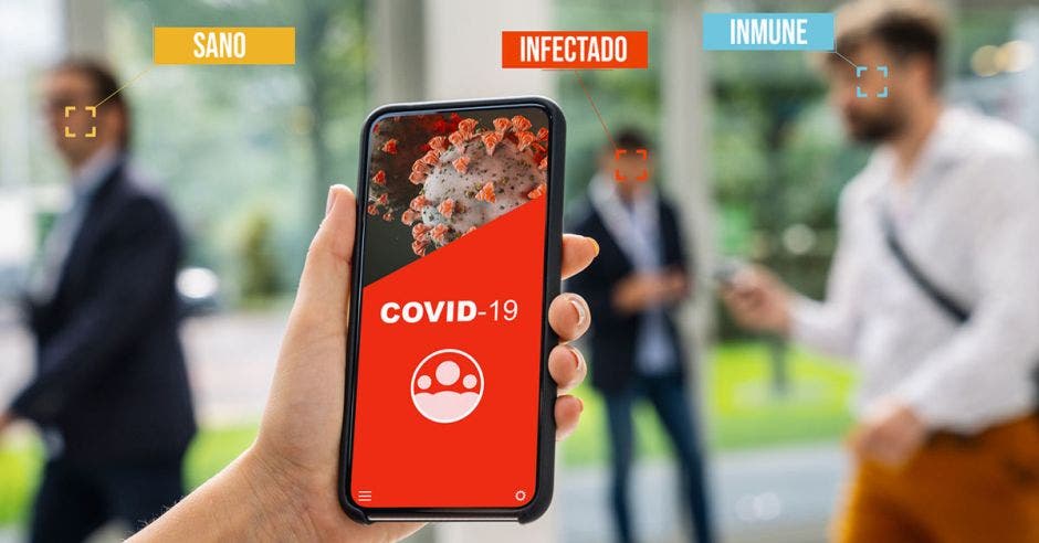 Rastreador pacientes Covid-19