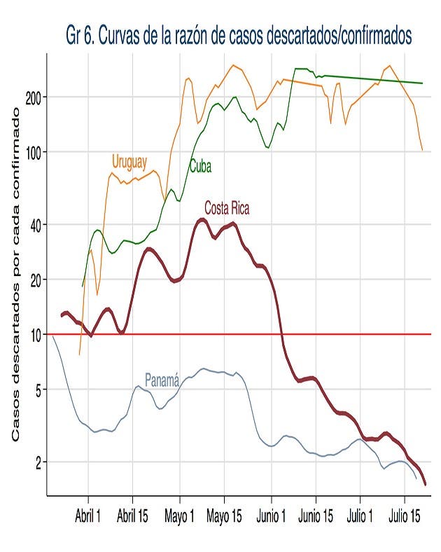 Gráfico tomado del Centro Centroamericano de Población de la Universidad de Costa Rica