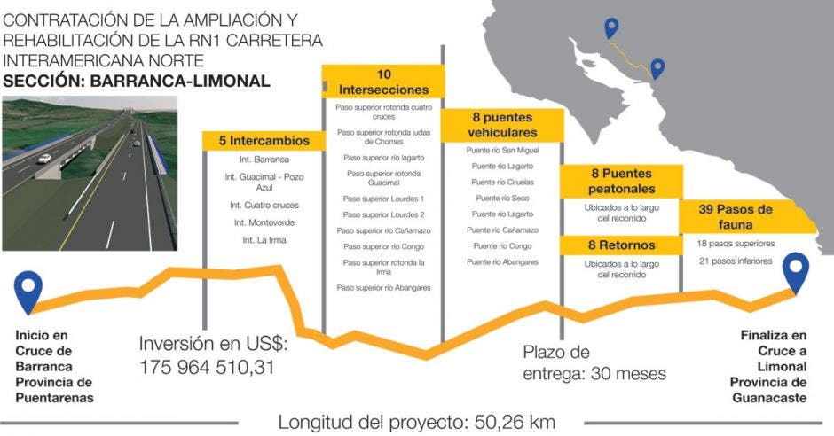 Infografía del proyecto donde se destaca los trabajos en los 50 kilómetros de recorrido