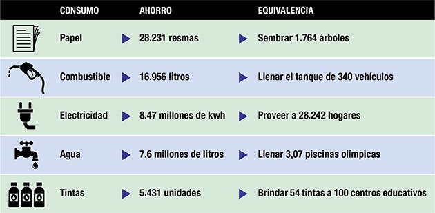 Cifras del BN