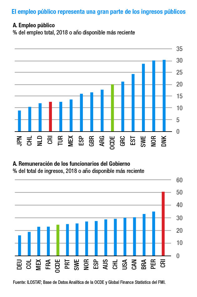 Empleo Público