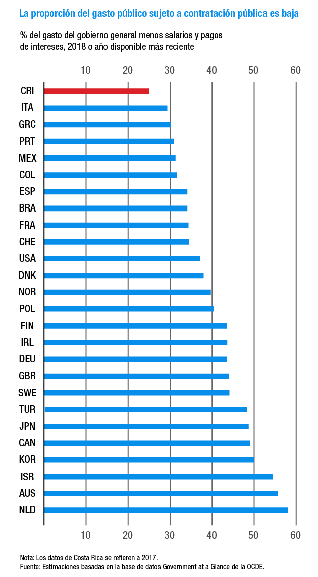 Remuneraciones Gobierno