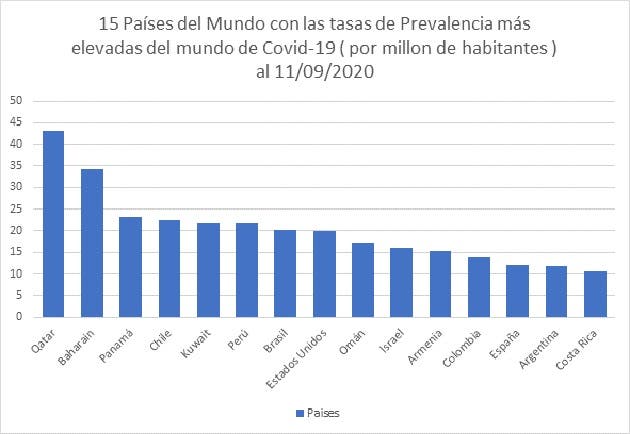 Un gráfico