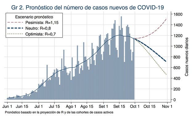 Un gráfico