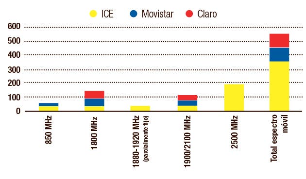 Gráfico