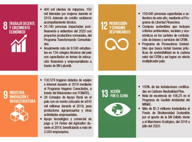 Objetivos de Desarrollo Sostenible