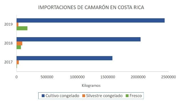 gráfico de barras con predominancia de color azul