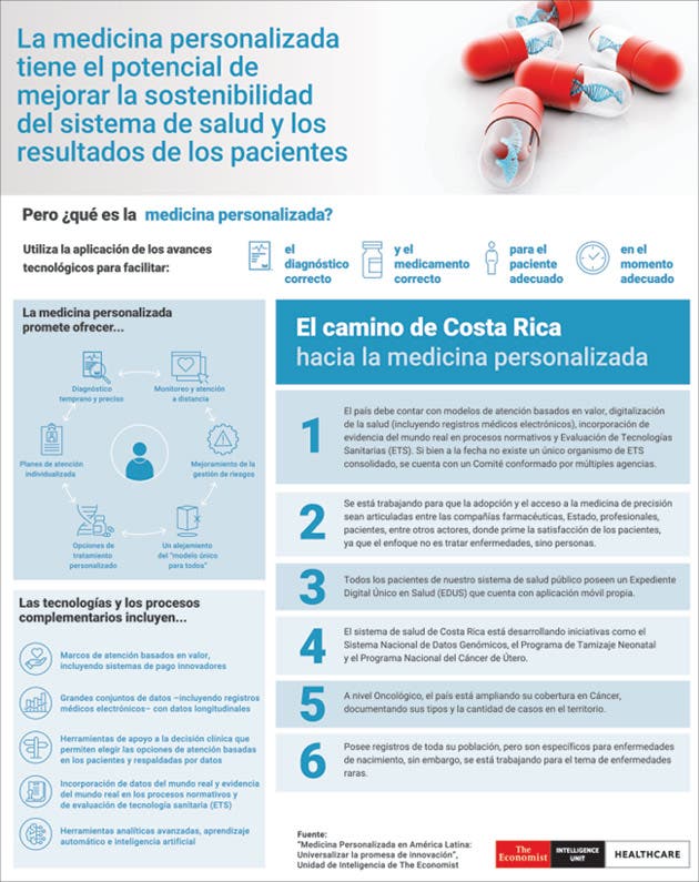 Infografía explicativa