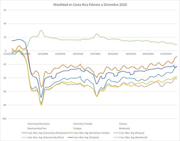 Un gráfico