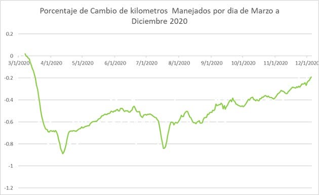 Un gráfico