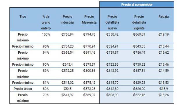 Una tabla azul con precios en colones