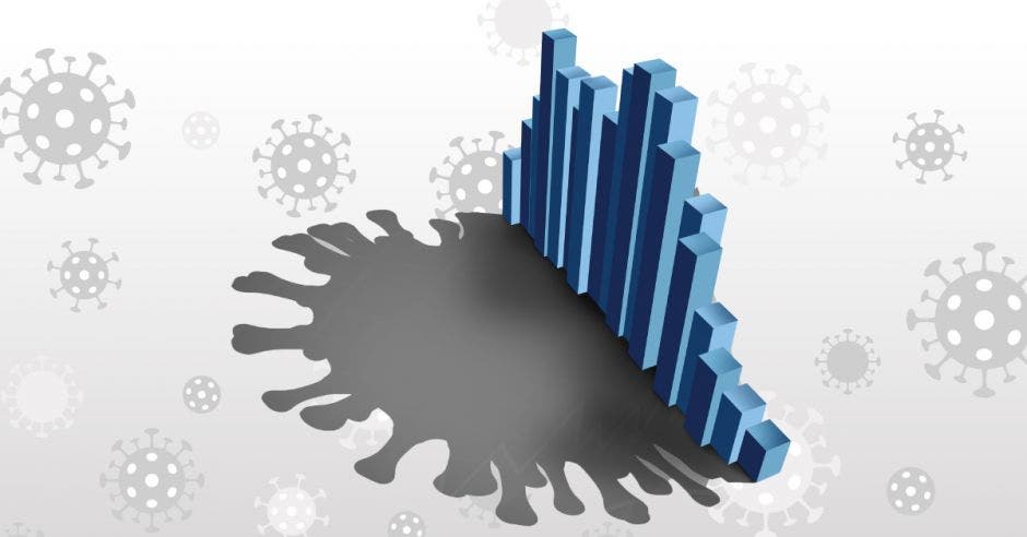 un gráfico de barras sobre un símbolo en forma del Coronavirus