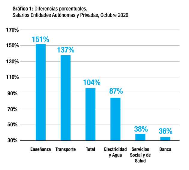 Grafico