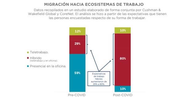 dos gráficos de barra multicolor