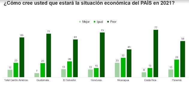 Gráficos