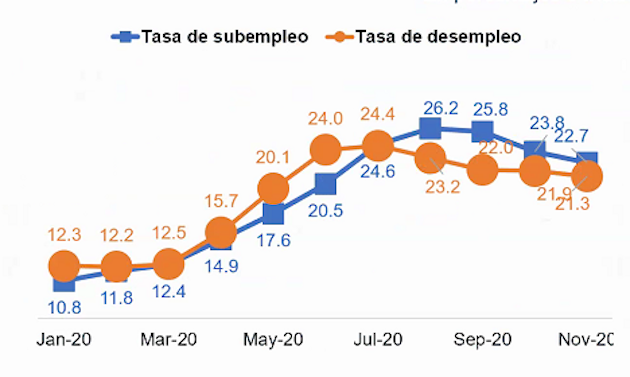 Desempleo