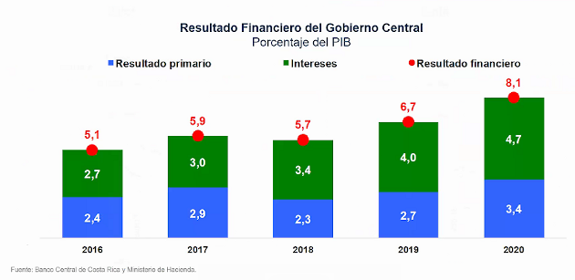 Finanzas