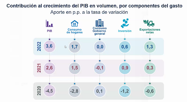 Consumo