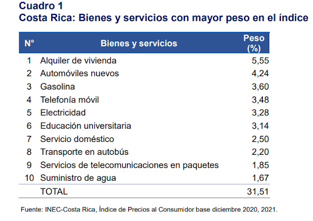 Datos del INEC