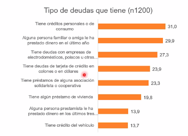 Gráfico de personas