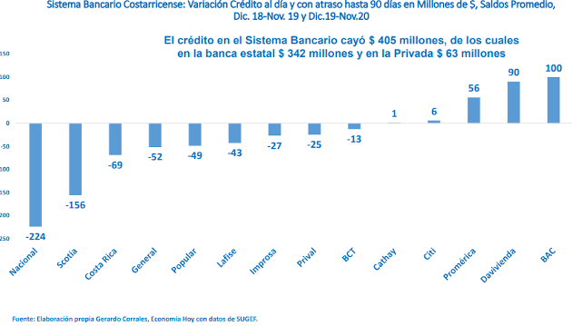 Datos de colocación de crédito