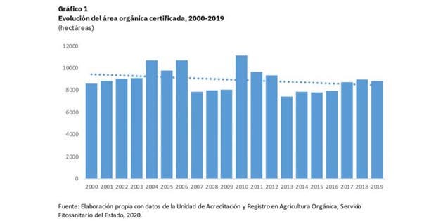 gráfico de barras azules