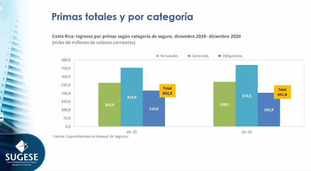 Datos de seguros