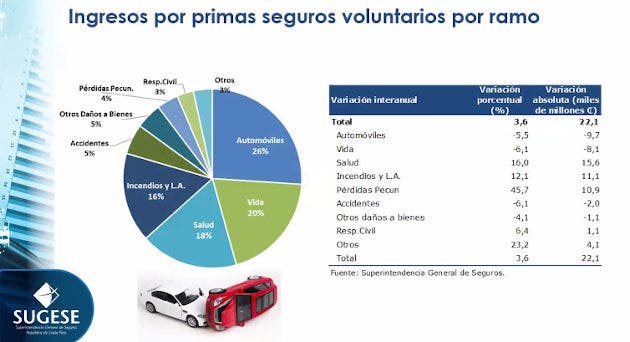 Datos de seguros