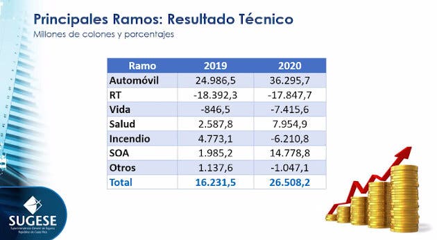 Datos de seguros