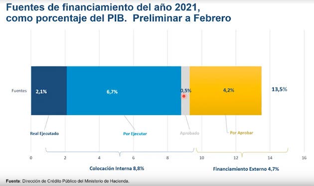 Datos de Hacienda