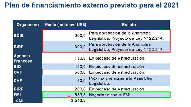 Financiamiento externo