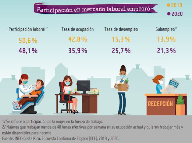 Datos de desempleo