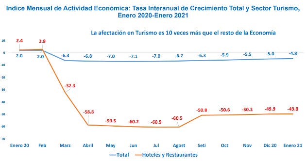 Datos de afectación económica