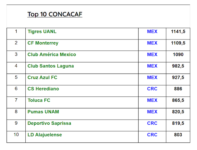 Herediano