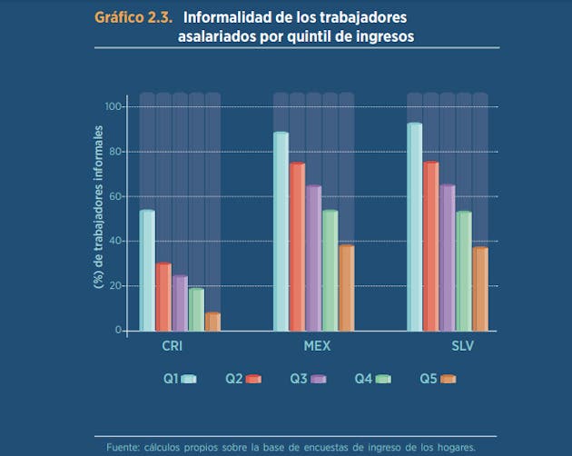 BID/LA REPÚBLICA