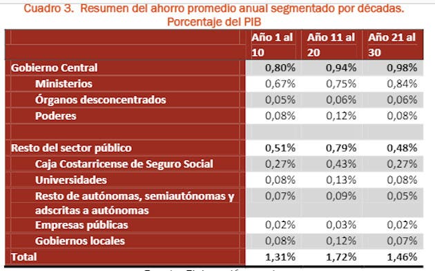 Mideplan/La República