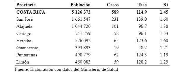 una tabla con números