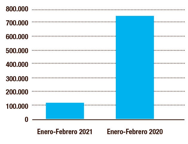 gráfico de barras celeste