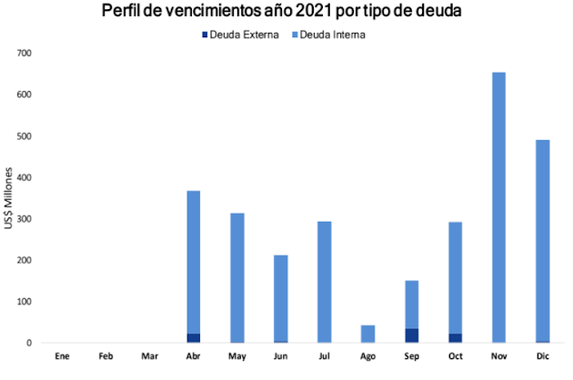 BN Valores/La República