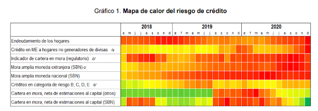 Mapa de calor