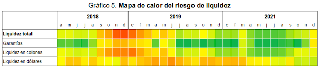 Mapa de calor