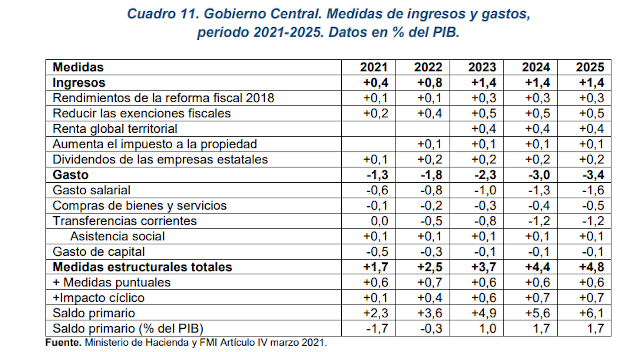 Datos