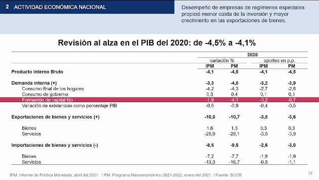 Datos 202o