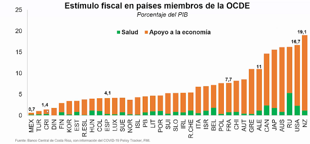 Estímulo fiscal